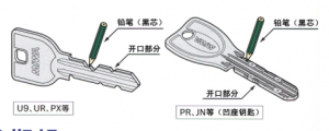 清理鑰匙鎖芯