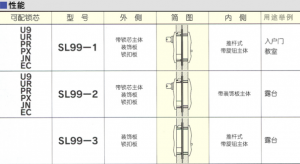 雙軌推拉門鎖資料